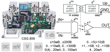 Преобразователи сигналов постоянного тока и напряжения CSG.859 в корпусе шириной 6мм