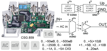 Преобразователи сигналов переменного тока и напряжения CSG.859 в корпусе шириной 6мм