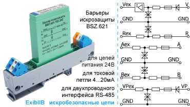 Барьеры искрозащиты BSZ.621 одноканальные