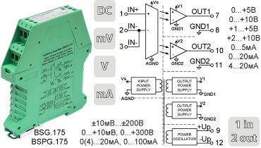 Раздвоители входных сигналов с гальванической развязкой BSG.175