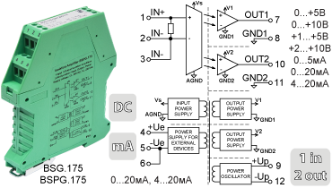 Раздвоители входных сигналов 0(4)...20мА с гальванической развязкой BSG.175