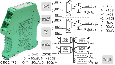 Двухканальные преобразователи сигналов постоянного тока и напряжения CSG2.175