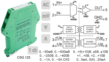 Преобразователи сигналов переменного тока и напряжения CSG.125 в корпусе шириной 12.5мм