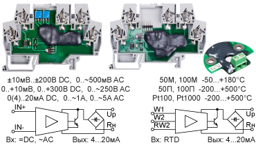 Преобразователи сигналов с выходом двухпроводной токовой петли 4-20мА